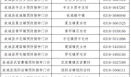 湘雅二院爆料者名单最新