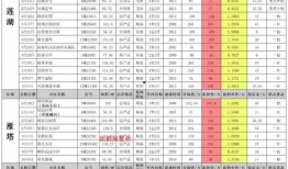 唐三藏技能爆料表最新版,全新爆料版技能一览