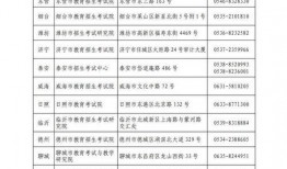 山东专升本最新爆料,2024年政策调整与热门专业解析