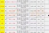 周三爆料最新信息是谁,周三爆料最新信息幕后推手揭晓